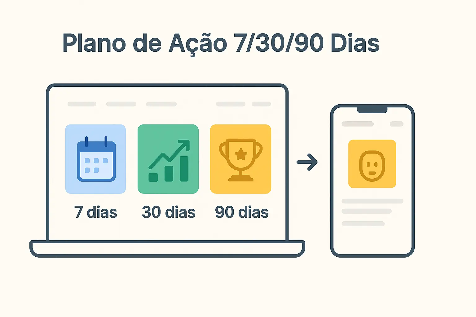 Cronograma visual de plano de ação em 7, 30 e 90 dias